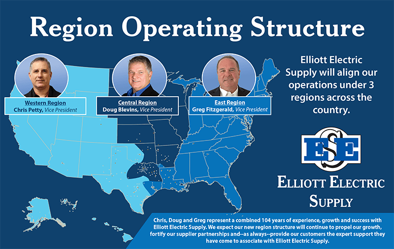 Region Operating Structure ad