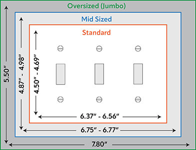 size of 3 gang light switch covers and outlet covers