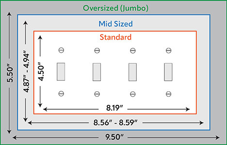 Light Switch Covers &amp; Outlet Covers Guide - Wall Plate Size 