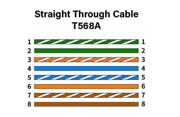 Ethernet T568A Straight Thru Cable Wiring Diagram