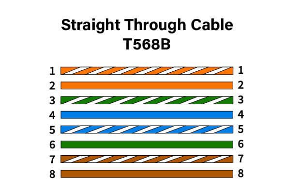 Ethernet T568B Straight Thru Cable Wiring Diagram