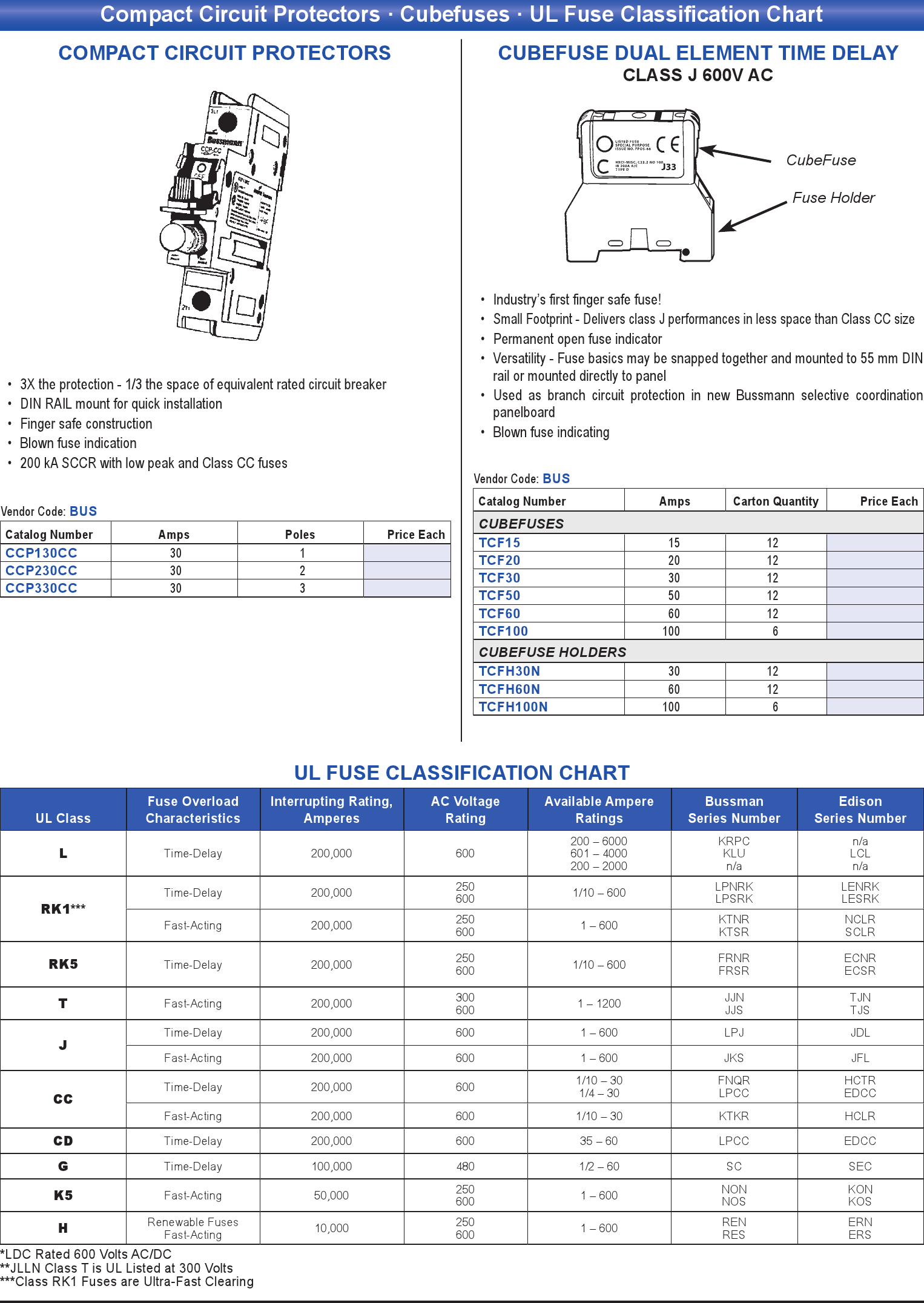 Fuse Classification Chart