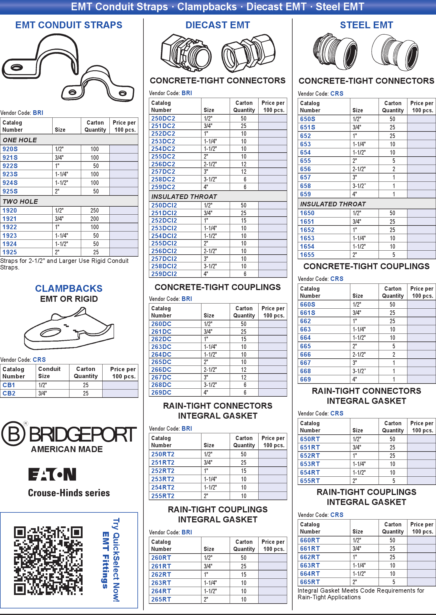 Emt Pipe Chart