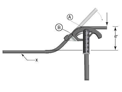 3 Bend Saddle Chart