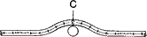 A completed Saddle Bend A completed Saddle Bend