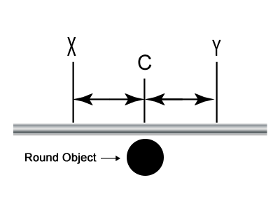 Conduit Offset Chart