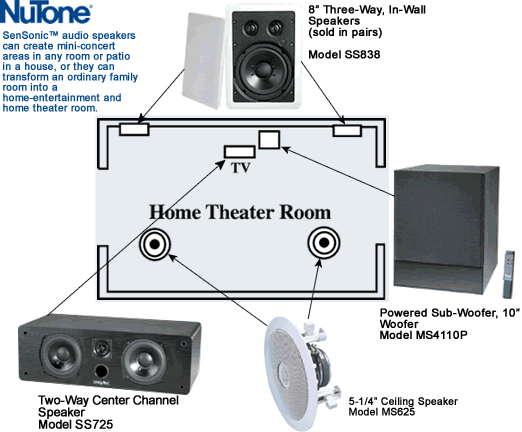 Broan / NuTone Home Theater Solutions, 5.1 Surround configuration