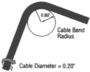A proper category cable bend radius, 4 times the cable diameter