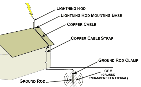 Copper Wire Tension Chart