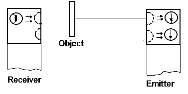 Thru-Beam Photo Electric Sensor