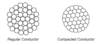 Comparison example of compacted conductor wire and cable