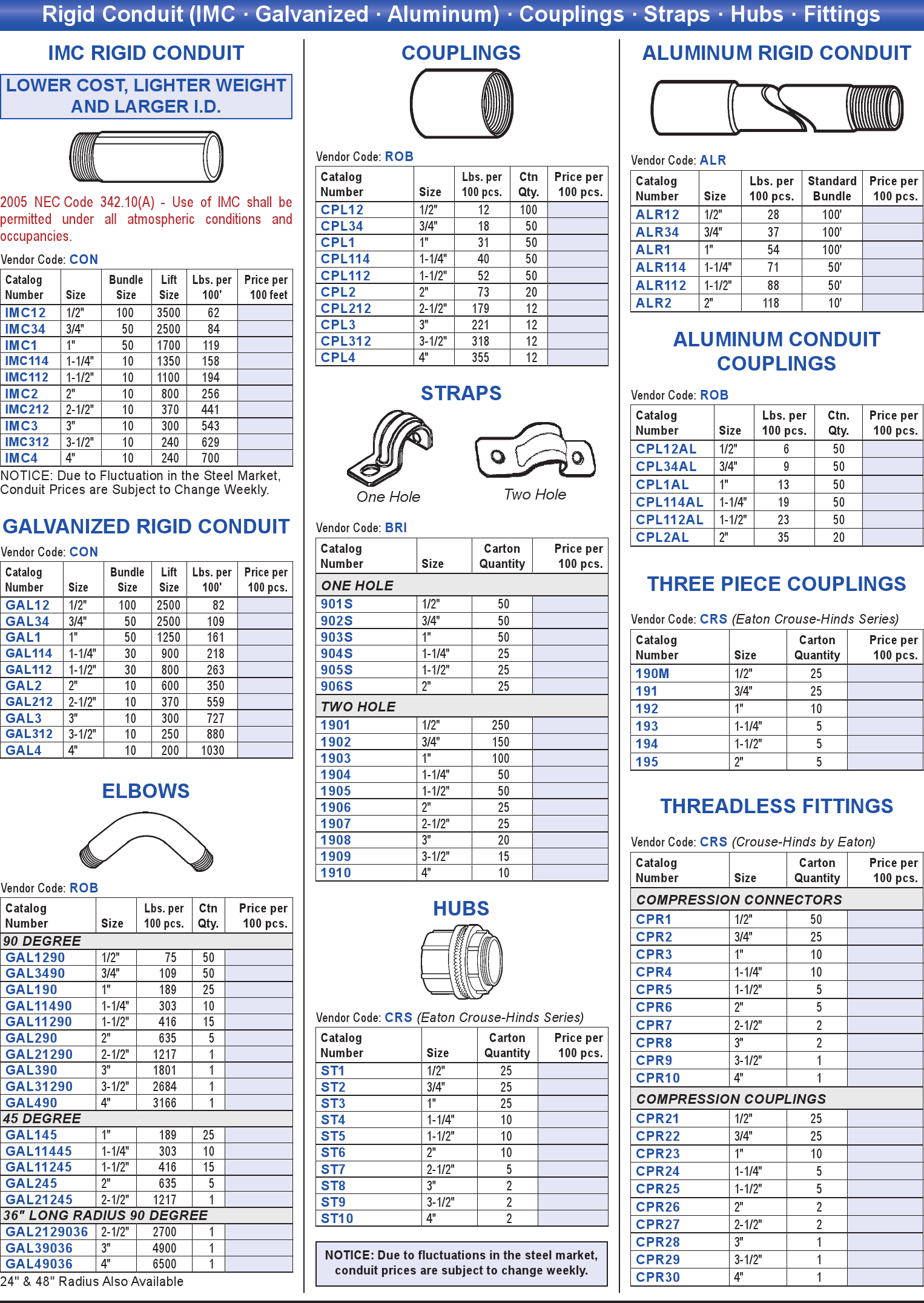 Rigid Conduit Fittings Chart