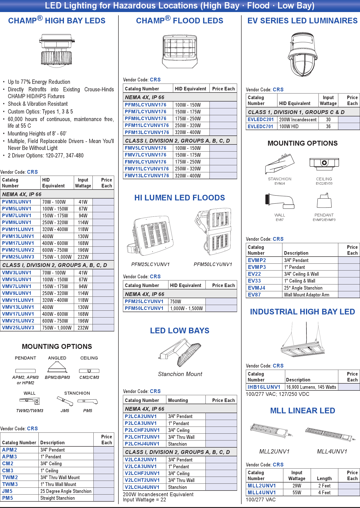 Led Lighting For Hazardous Locations High Bay Flood Low Add Item To Cart