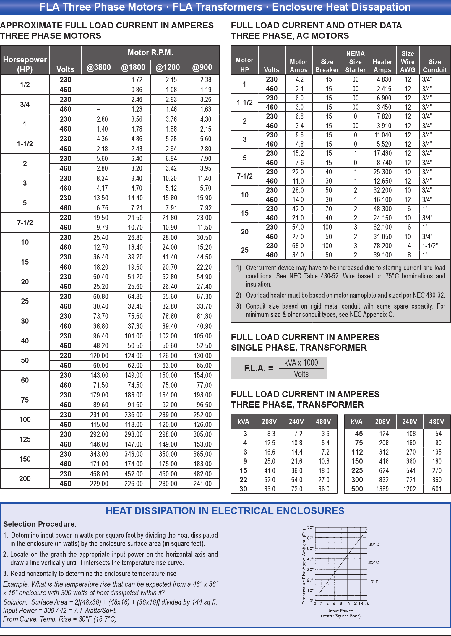 Motor Fla Chart