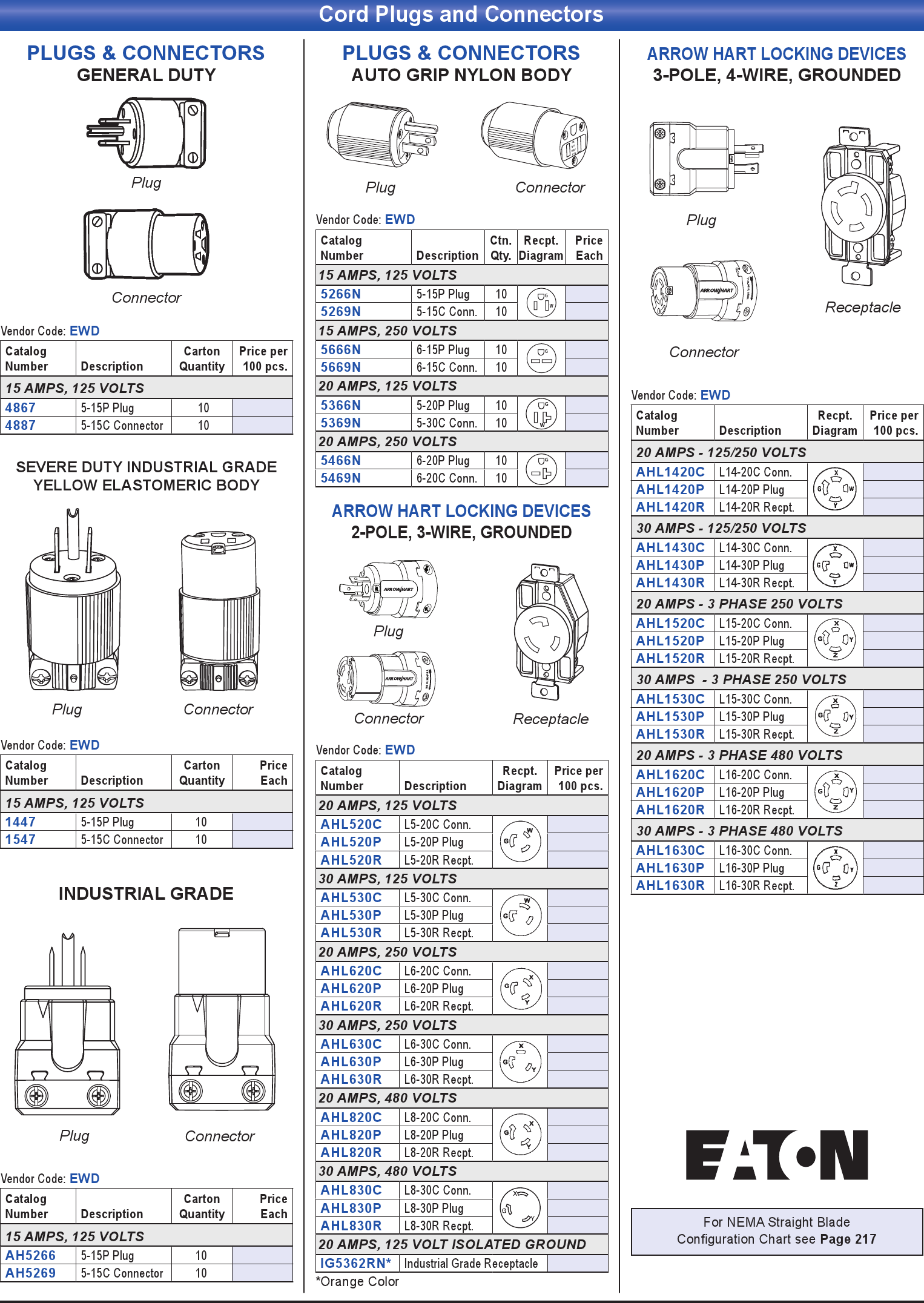 Electrical Plug Configuration Chart