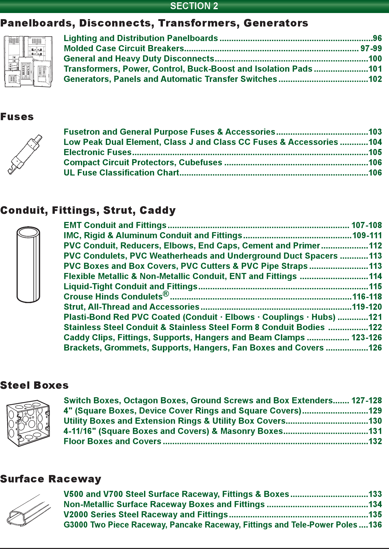 Fuse Classification Chart