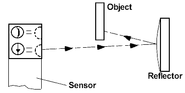Retro-Reflective Photo Electric Sensor